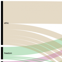 Ethic dataviz